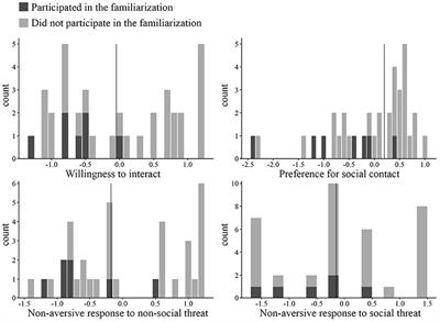 Intranasal Oxytocin Improves Social Behavior in Laboratory Beagle Dogs (Canis familiaris) Using a Custom-Made Social Test Battery